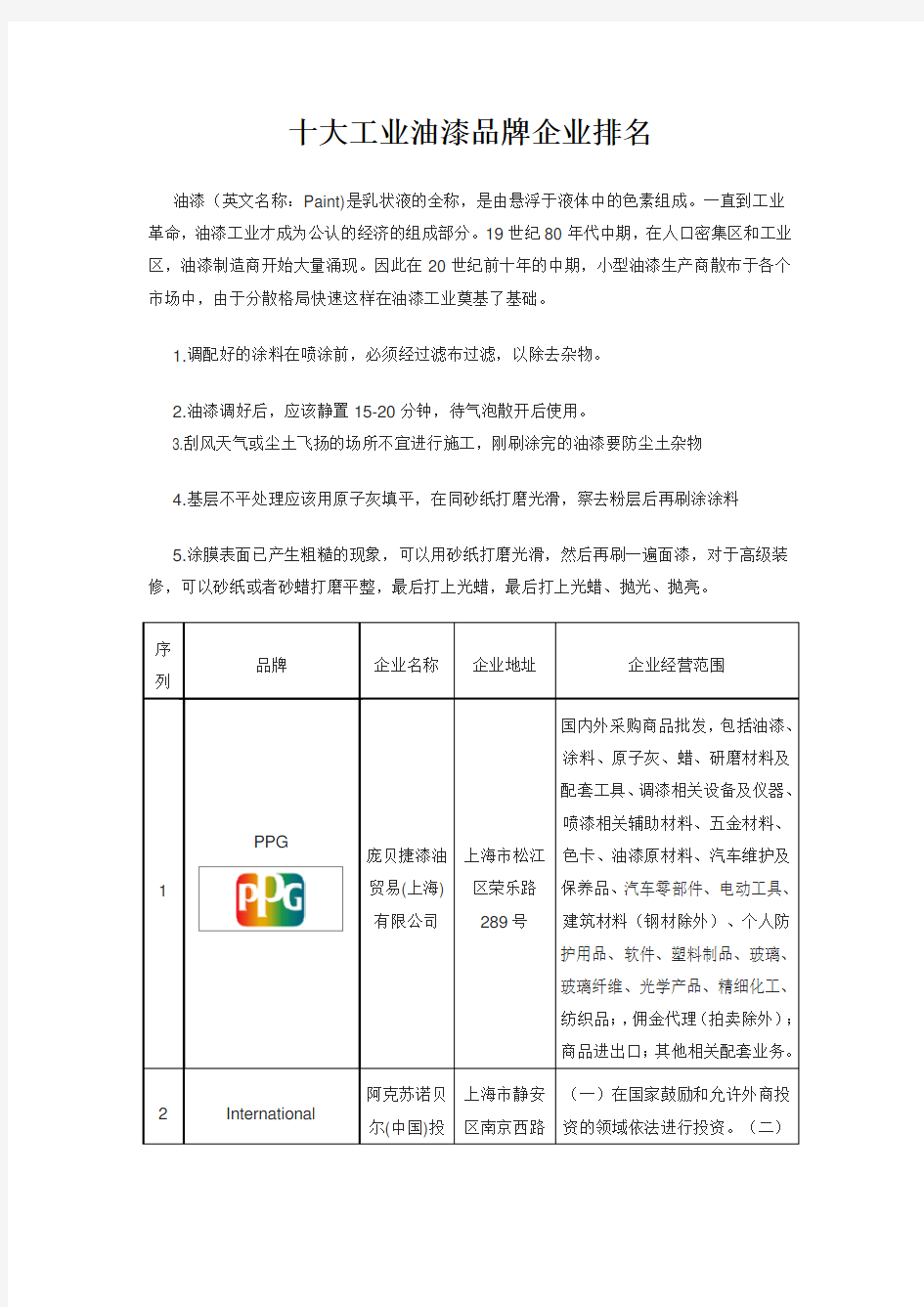 十大工业油漆品牌企业排名