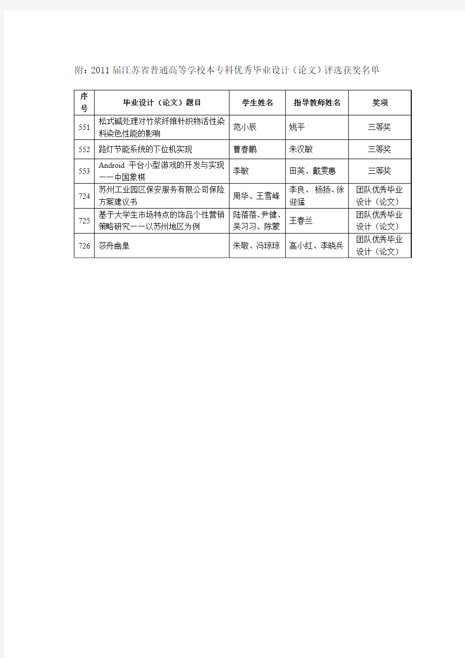 附2011届江苏省普通高等学校本专科优秀毕业设计(论文)