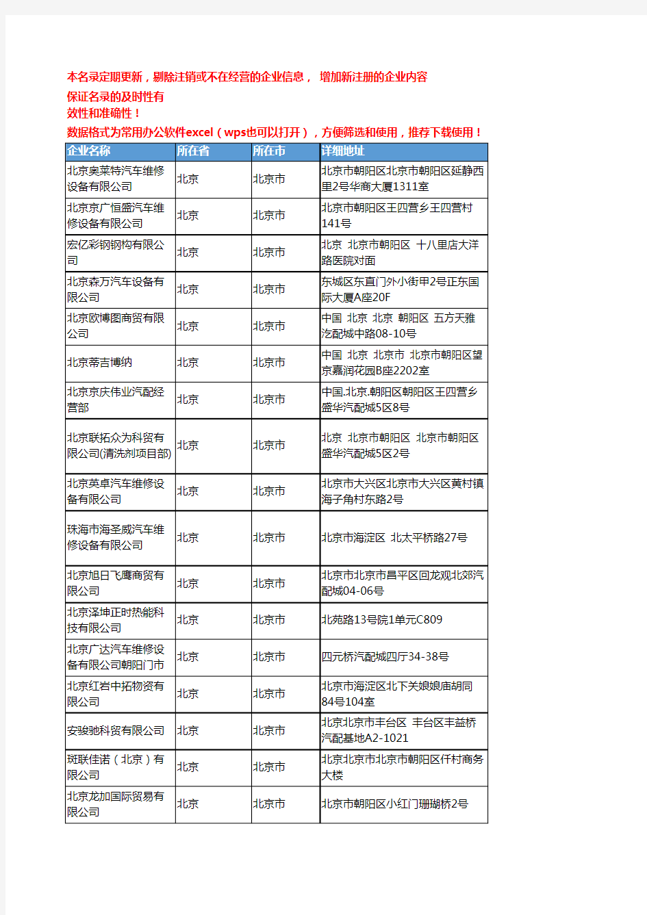 2020新版北京北京市汽车维修设备企业公司名录名单黄页联系方式大全78家