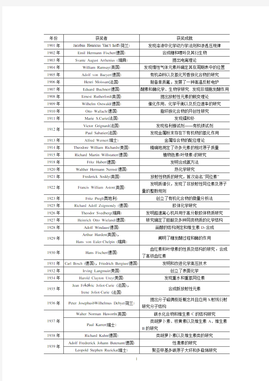 诺贝尔化学奖得主及功绩