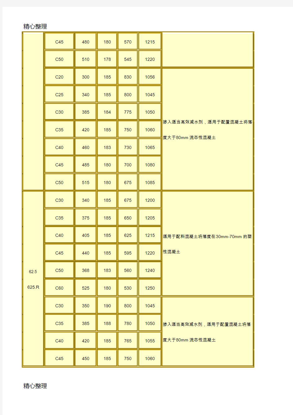 水泥混凝土配合比参考表