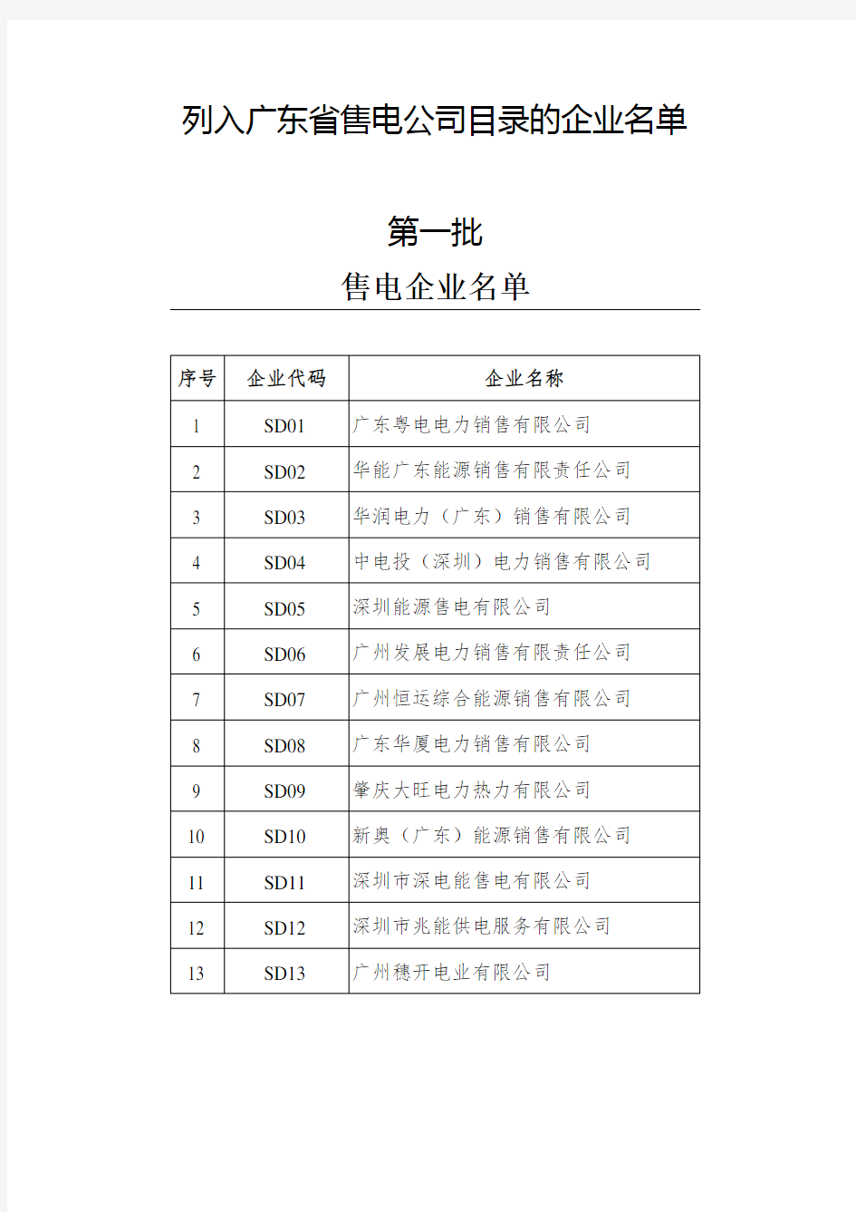 列入广东省售电公司目录的企业名单(1-6批)