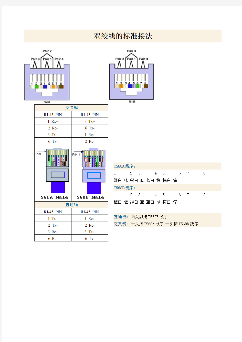 双绞线的标准接法.doc