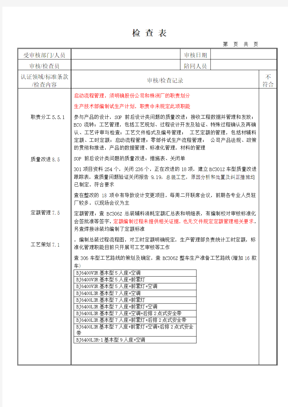 生产技术部检查表