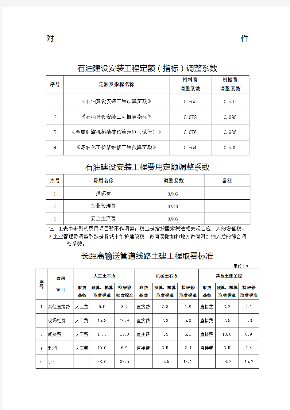 定额调整系数取费标准和计算方法