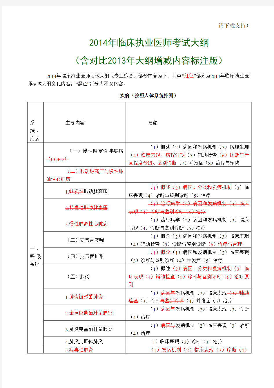 2019年执业医师考试大纲(可打印)