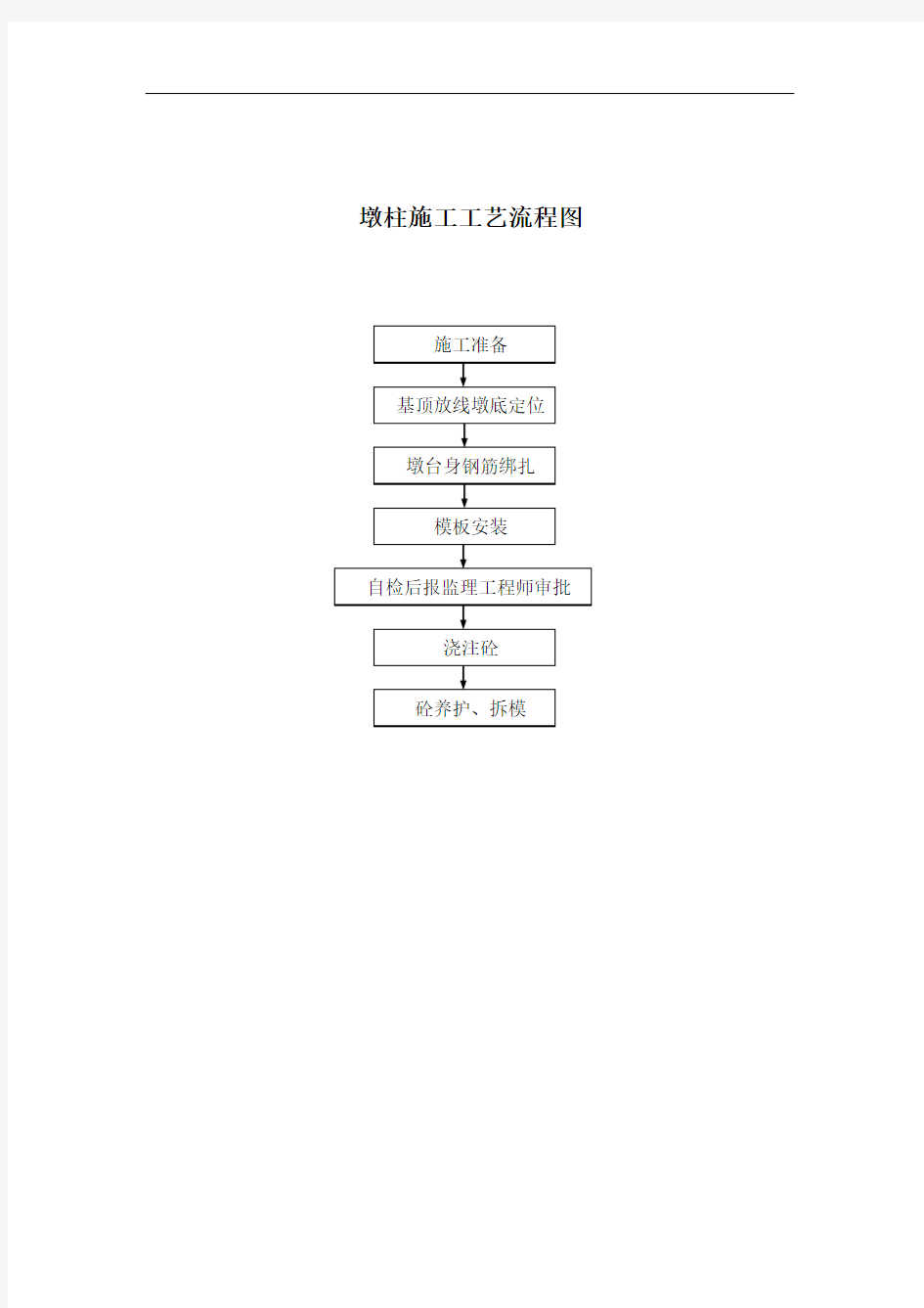 墩柱施工工艺流程图