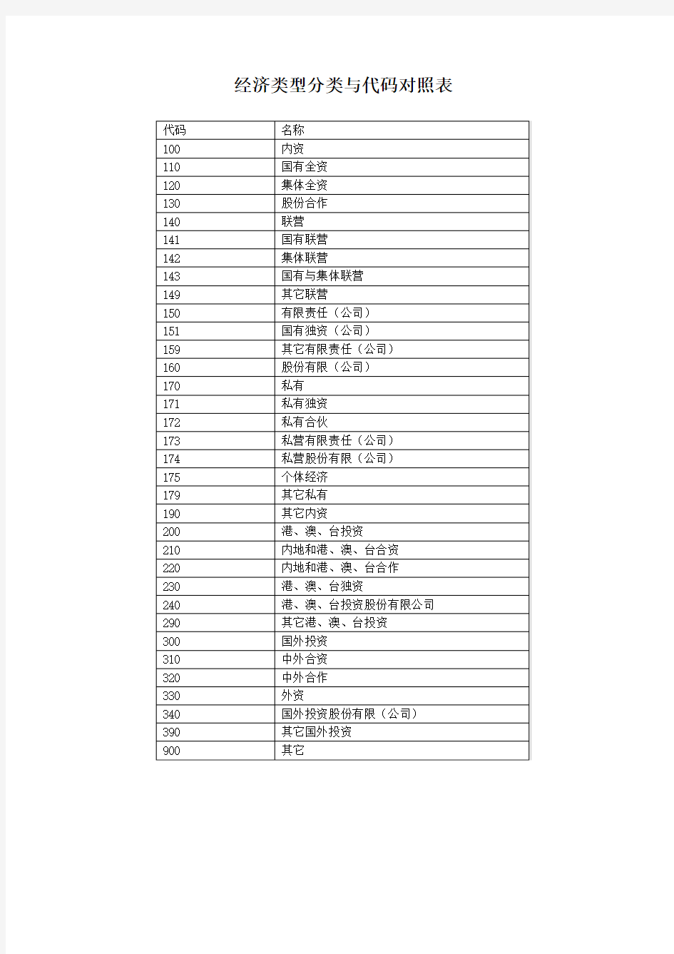 经济类型分类与代码对照表