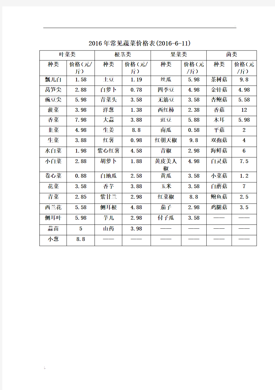 2016年常见蔬菜价格表