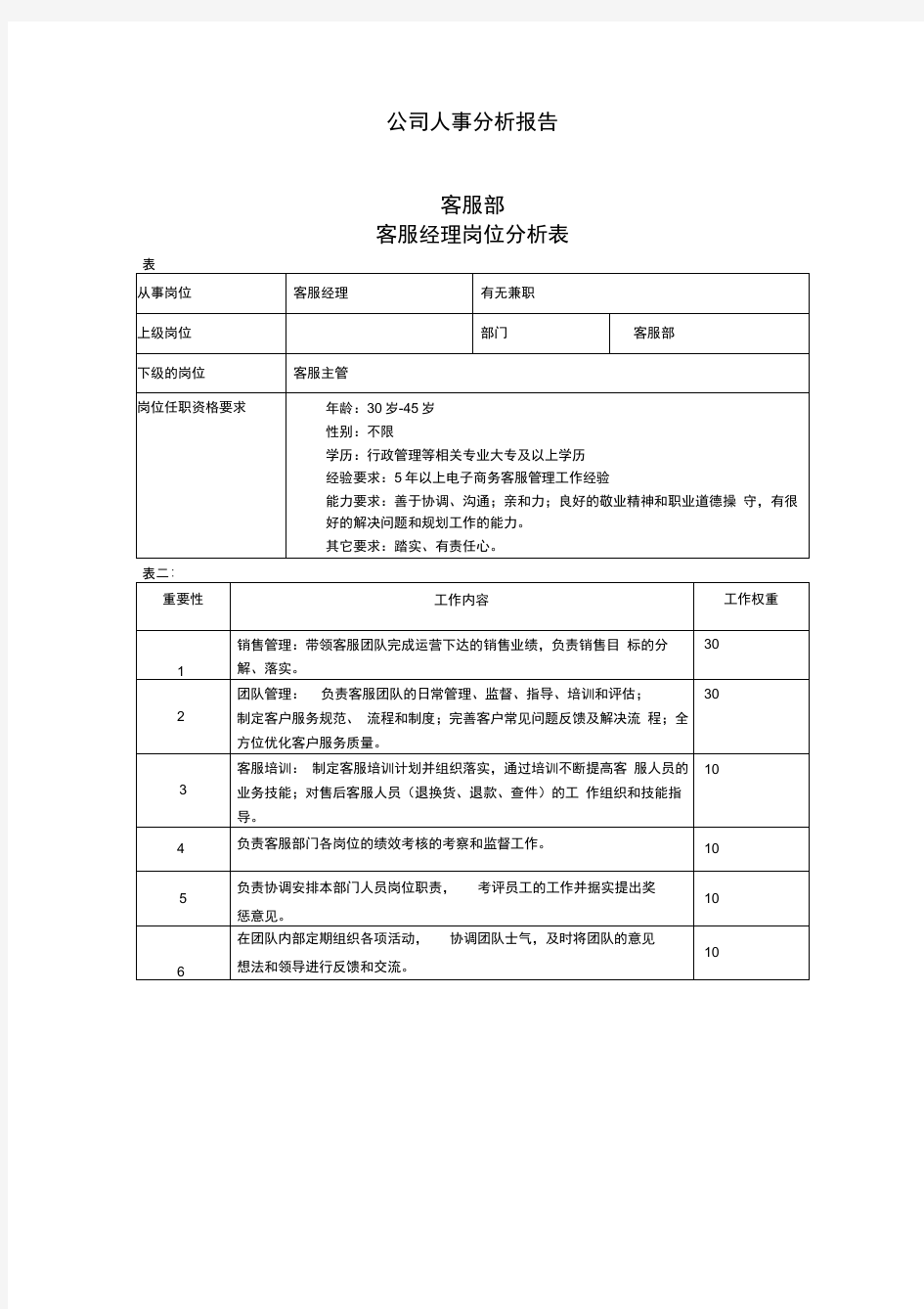 电子商务的岗位分析