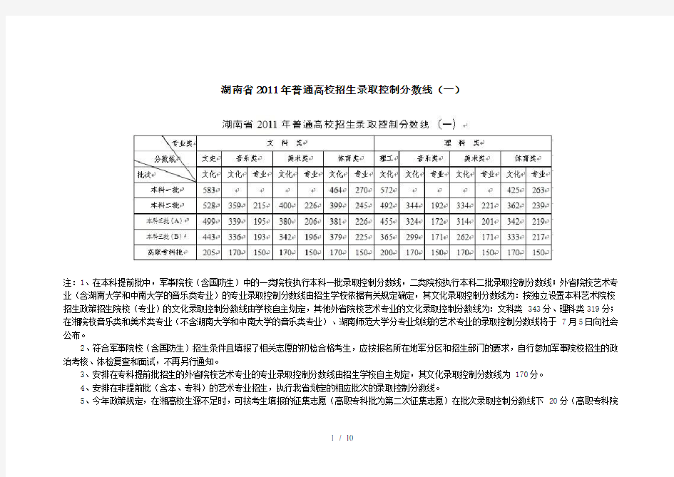 湖南省2011年普通高校招生录取控制分数线