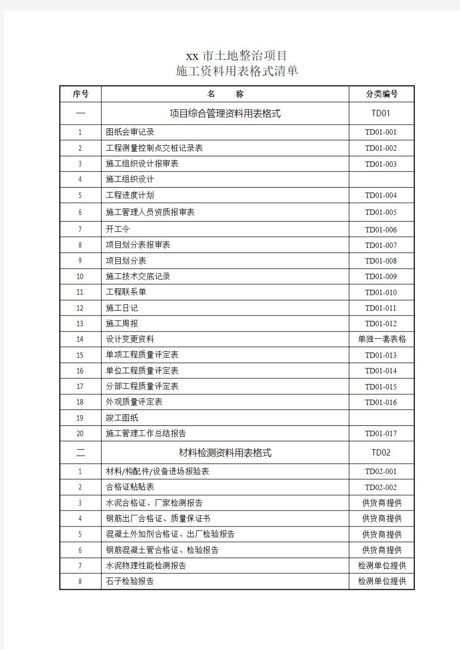 土地整治项目施工资料用表格式清单