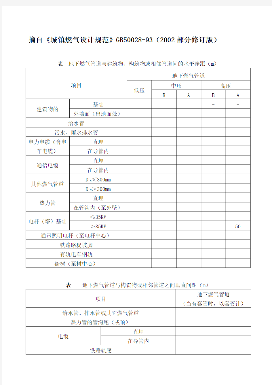 燃气管道与建筑物、构筑物的安全距离