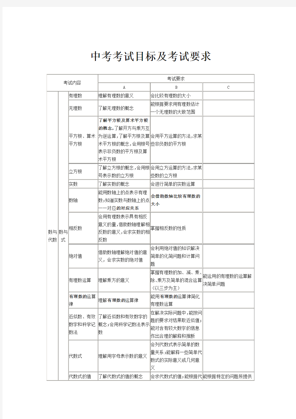 中考数学考试大纲及要求明细