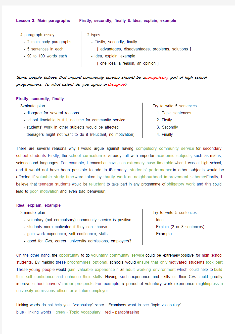 雅思写作-大作文-Simon-Writing-Task-2-视频课笔记.pdf