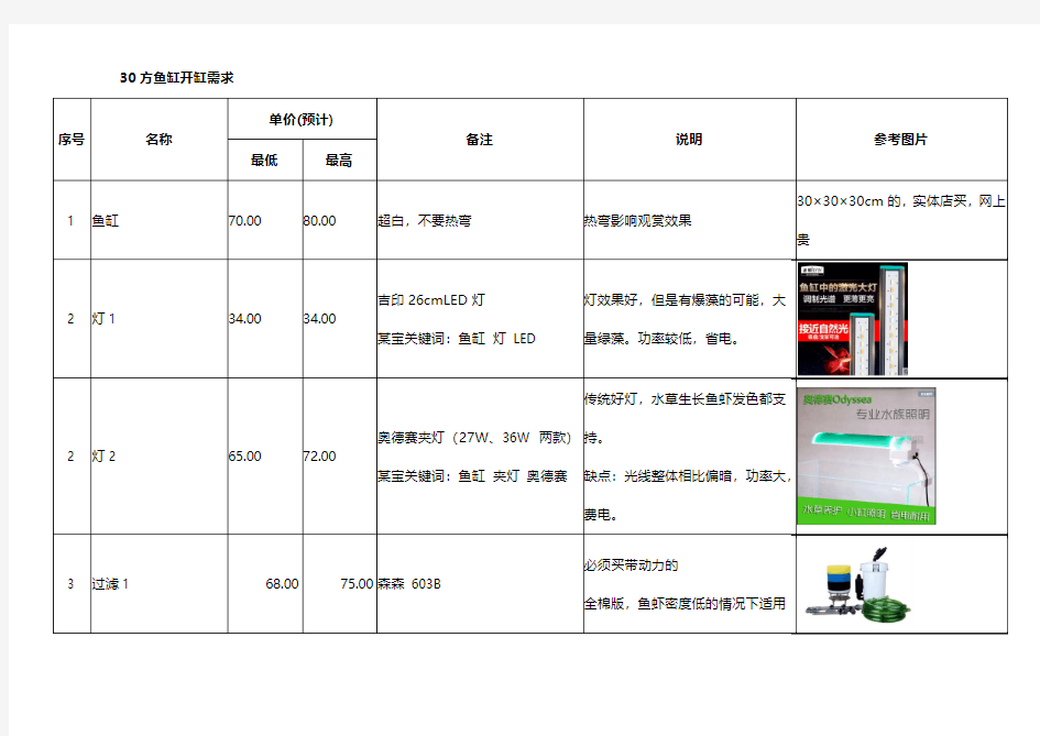 30方鱼缸开缸需求(表格和图片详解)