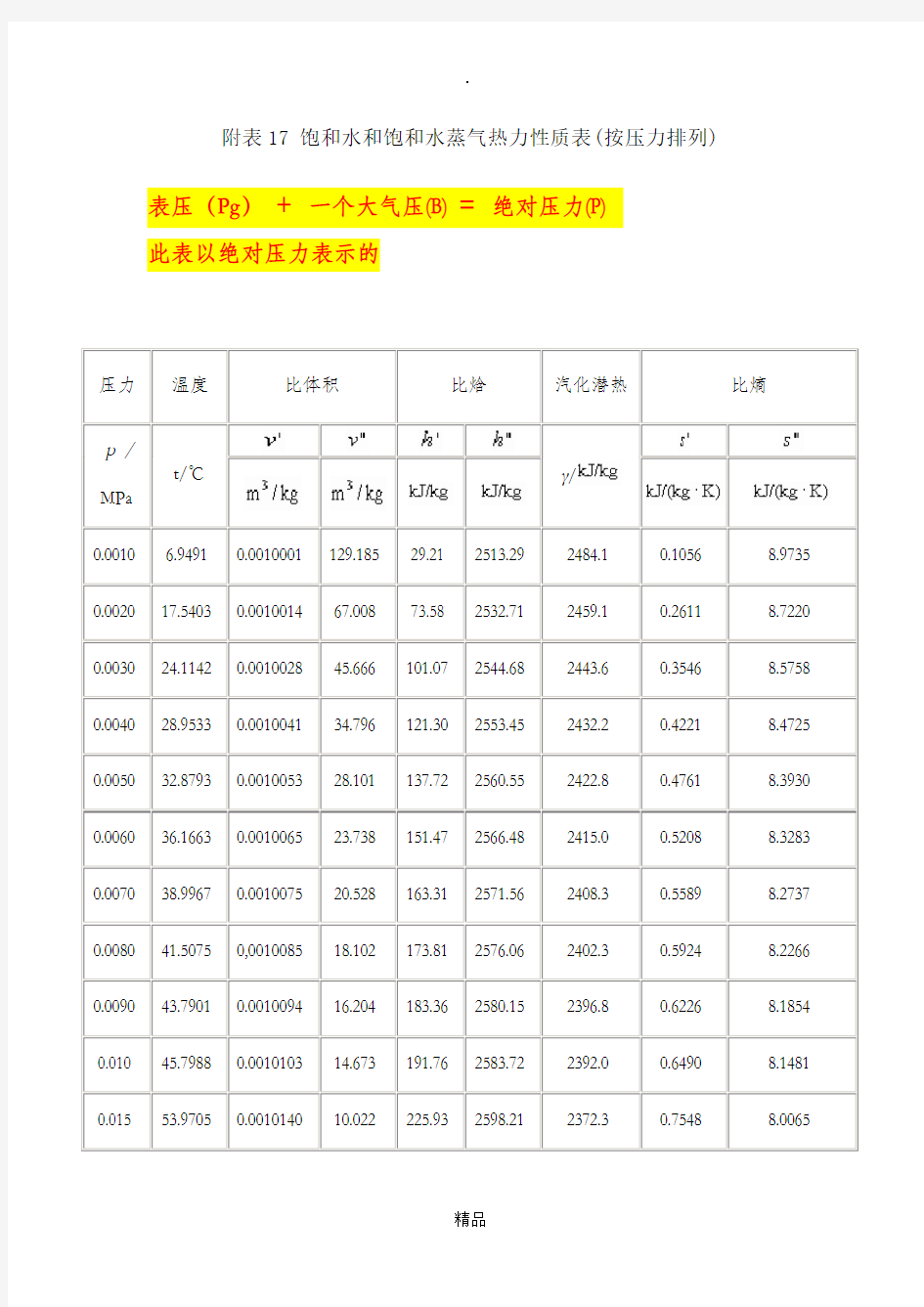 饱和蒸汽的汽化潜热查询表