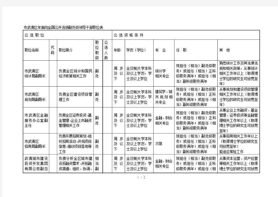 天津市武清区年面向全国公开选拔副处级领导干部职位表
