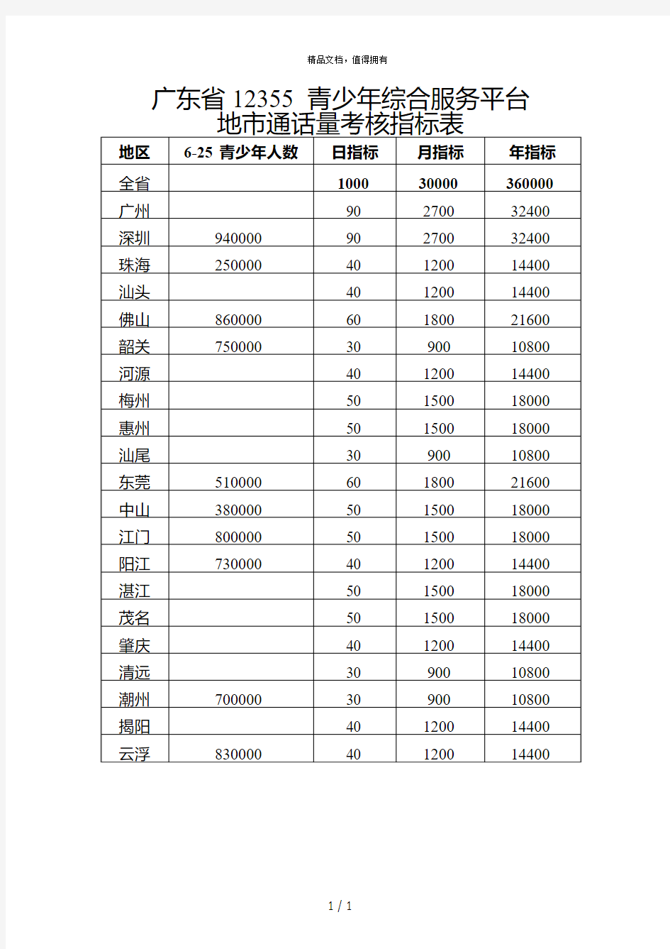 广东省12355青少年综合服务平台