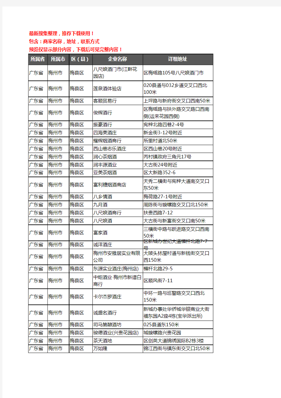 新版广东省梅州市梅县区酒水批发企业公司商家户名录单联系方式地址大全255家