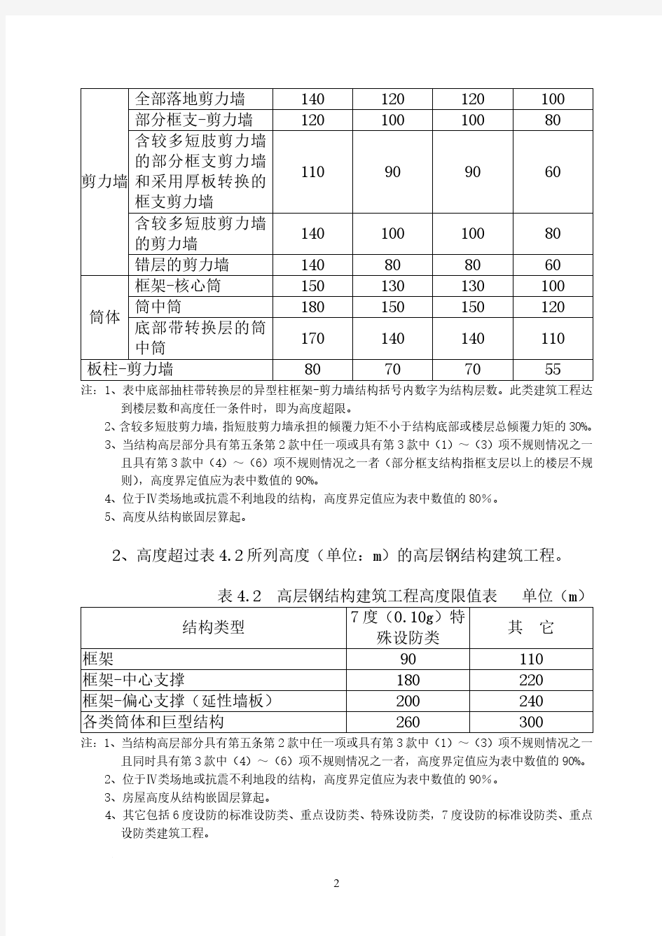 重庆市超限高层建筑工程界定规定 