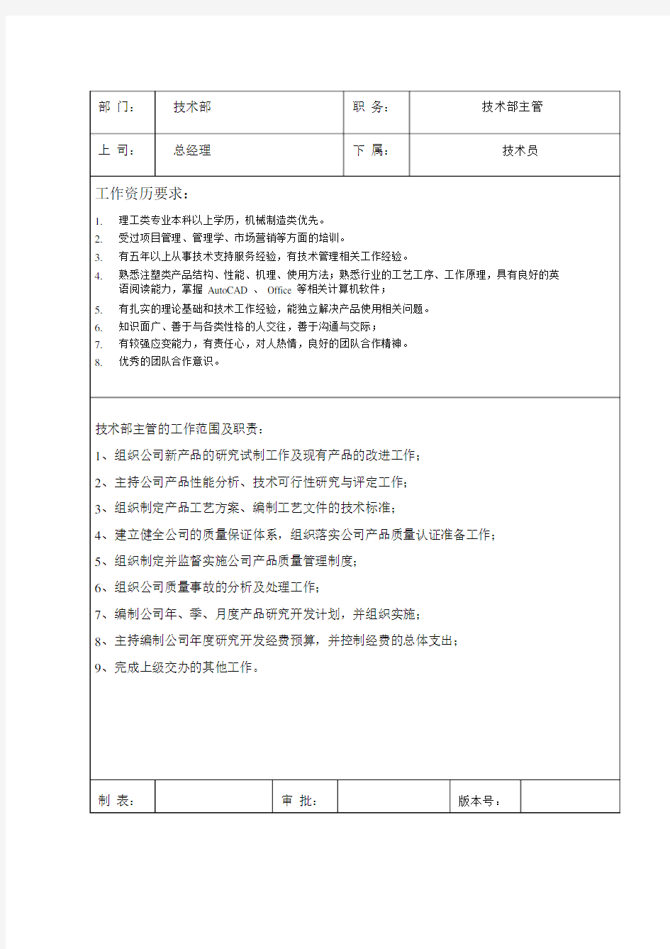 技术部岗位职责与任职要求