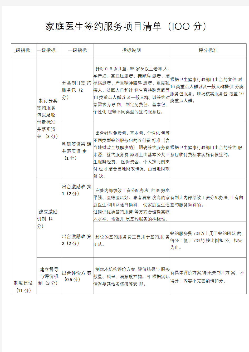 家庭医生签约服务项目清单(2020)