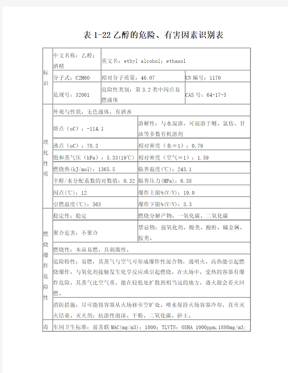 乙醇安全技术说明书(MSDS)