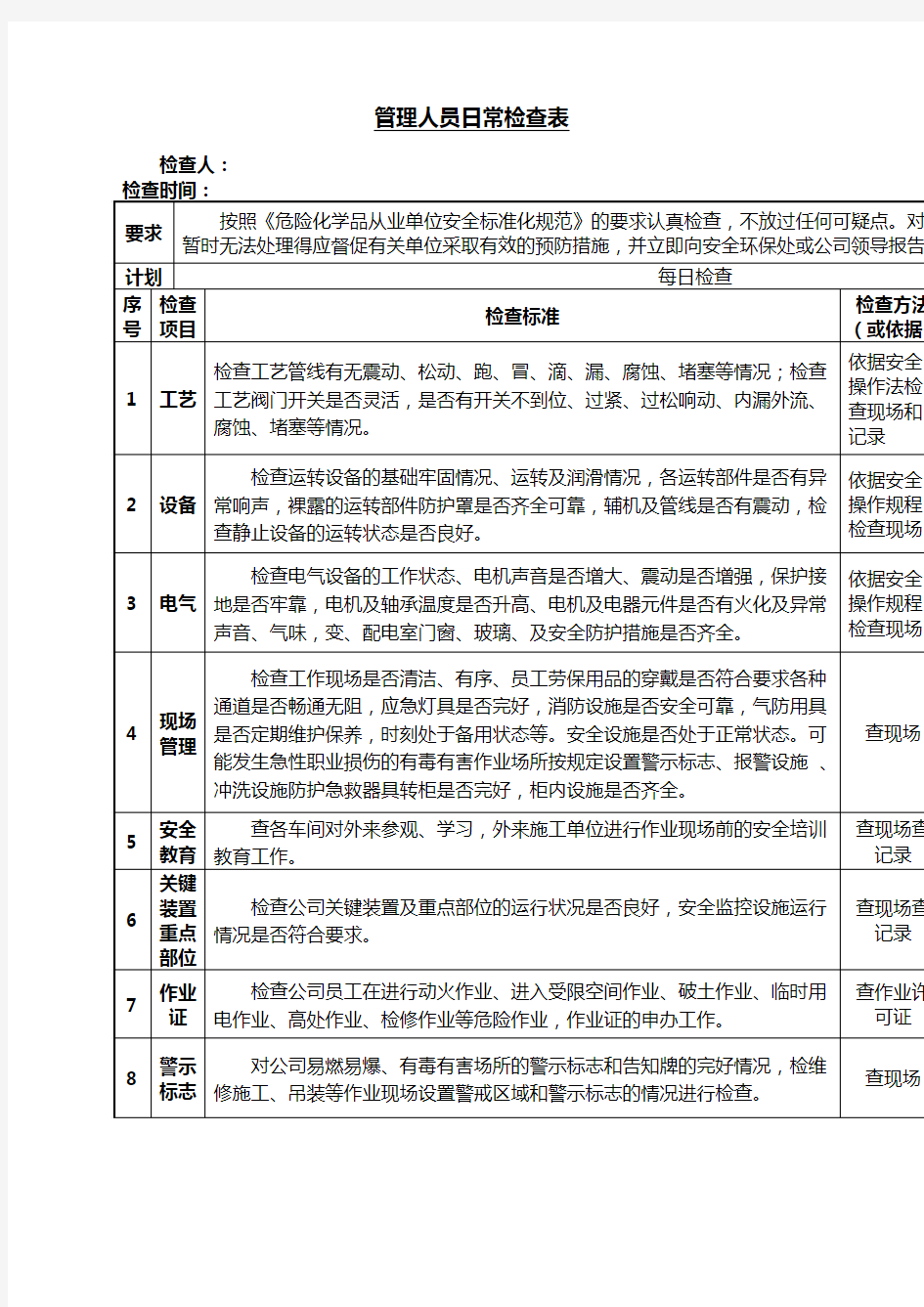 管理人员日常检查表表格