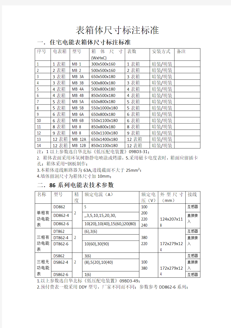 配电箱尺寸标注标准