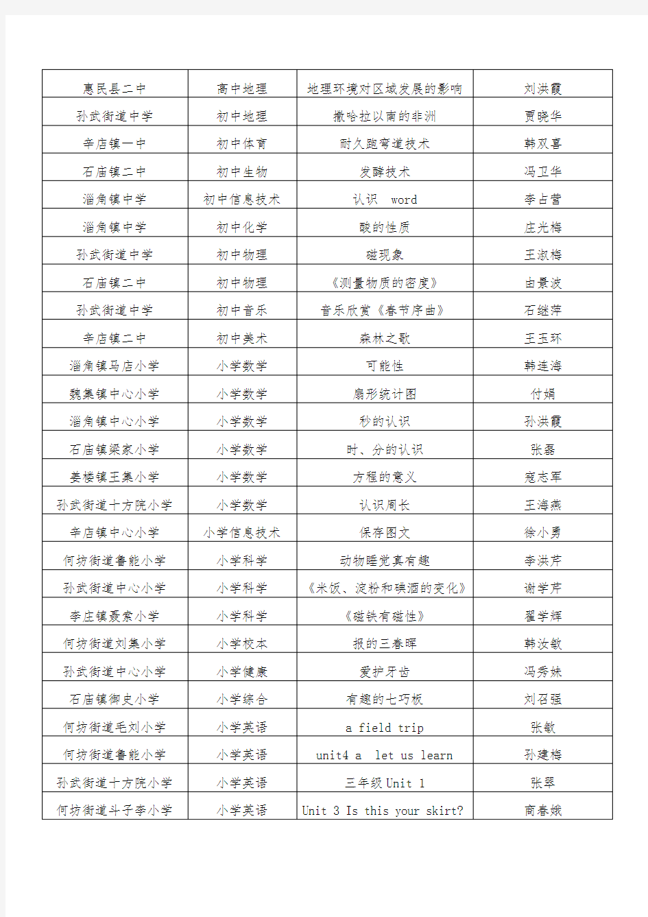 一电教优质课获奖名单DOC