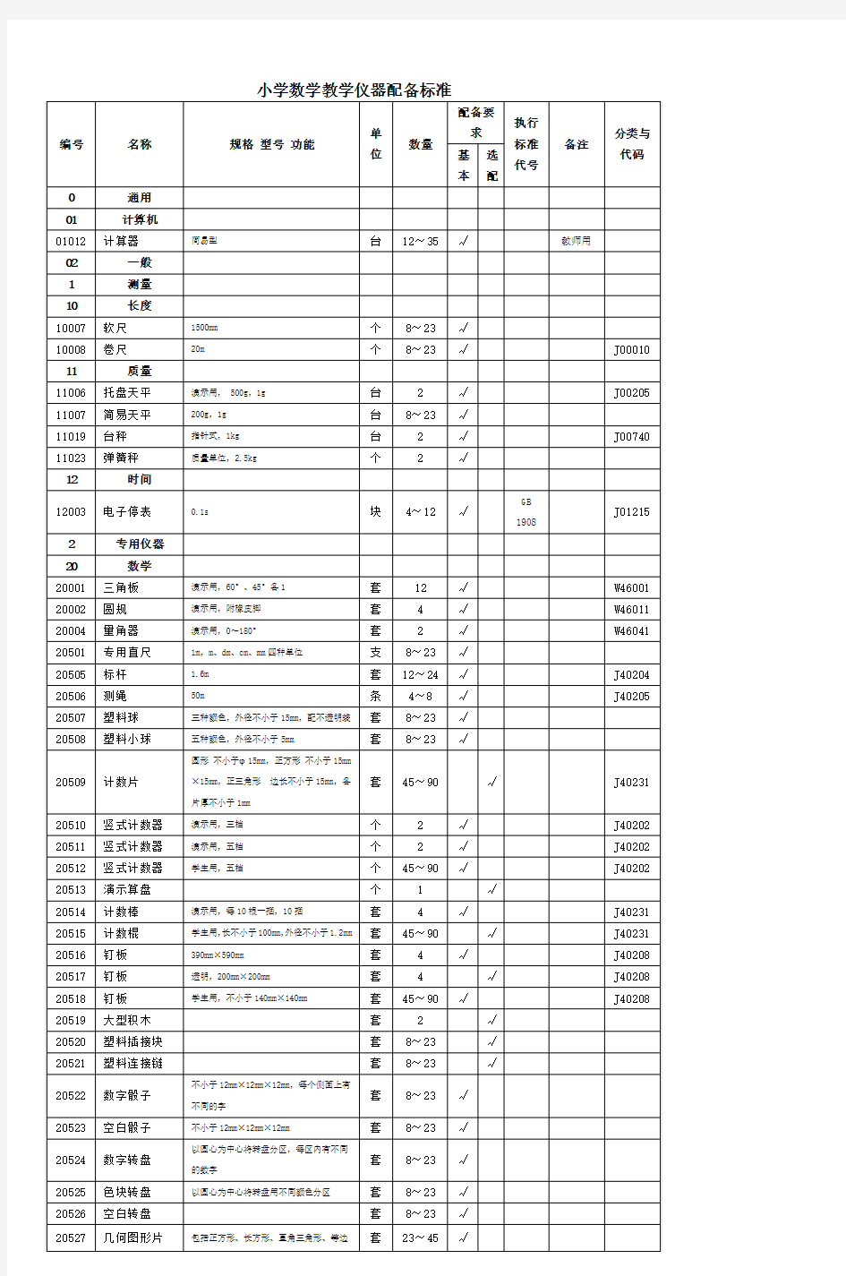 小学数学教学仪器配备标准