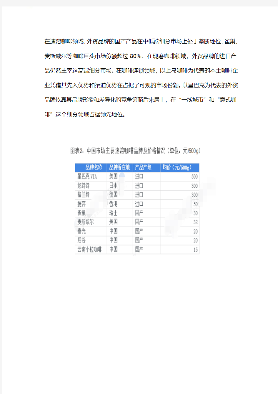 2018-2019年中国咖啡行业分析报告