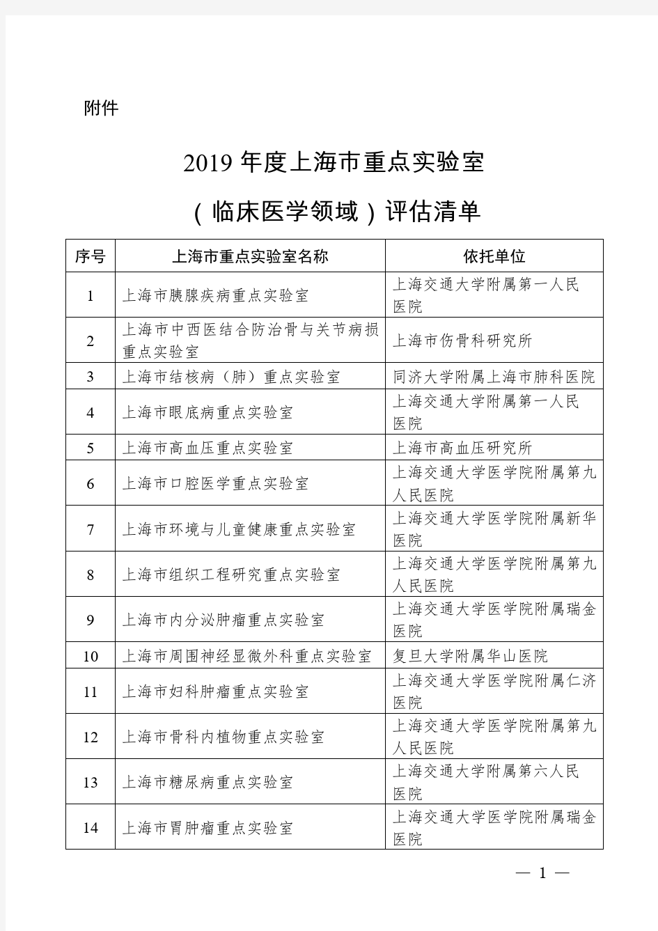 2019年度上海市重点实验室(临床医学领域)评估清单