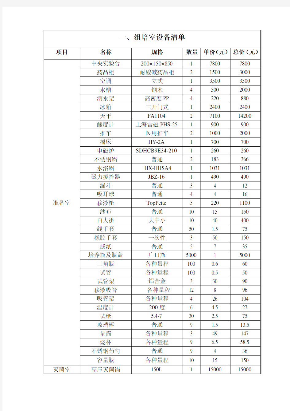 实验室仪器设备清单及价格