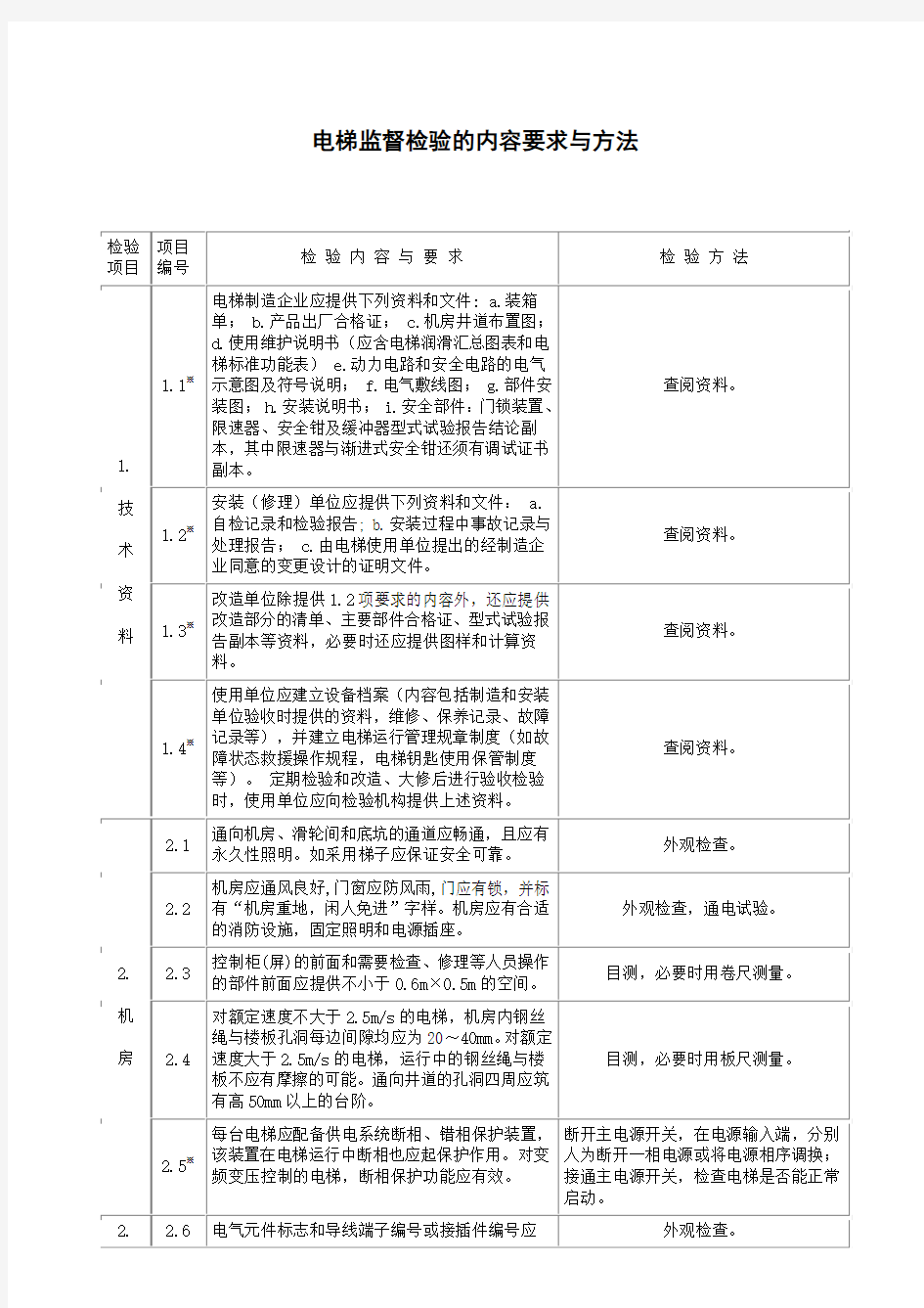 电梯监督检验的内容要求与方法