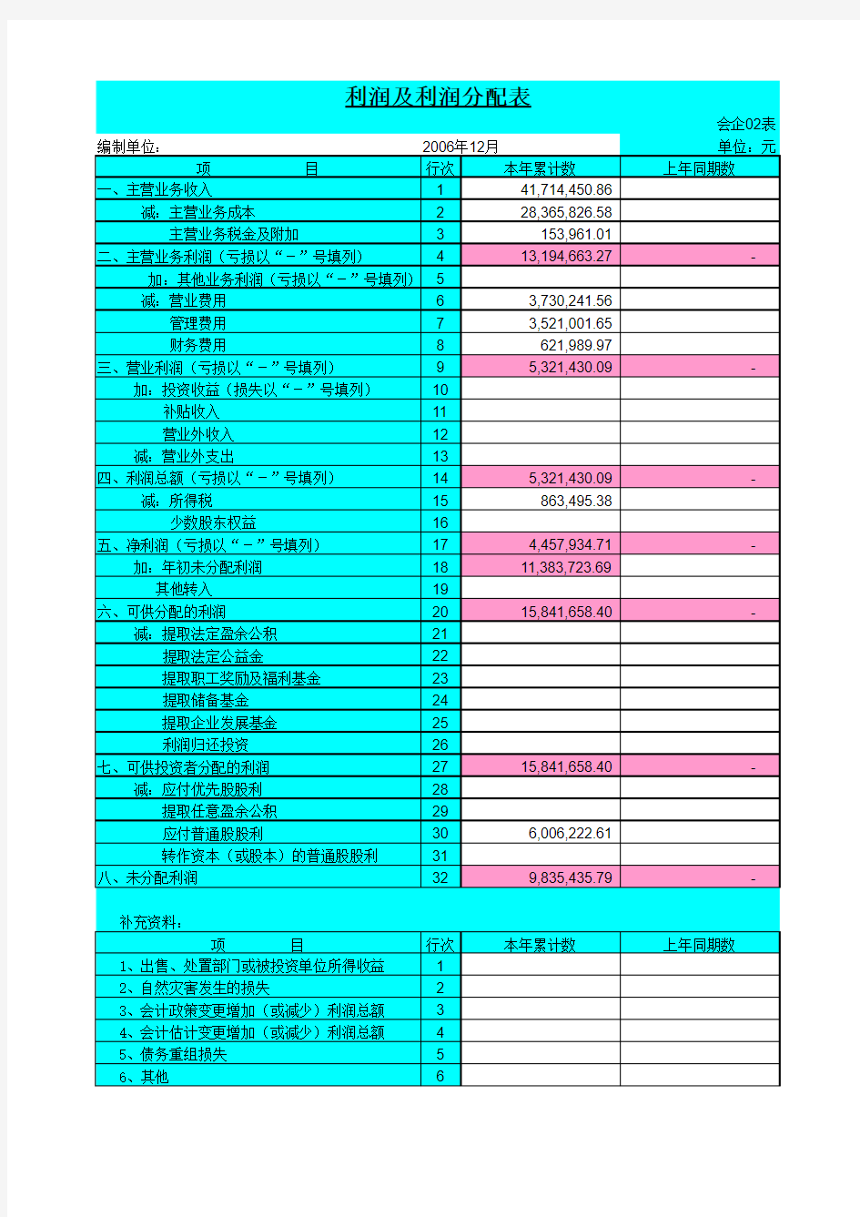 年度现金流量表模板