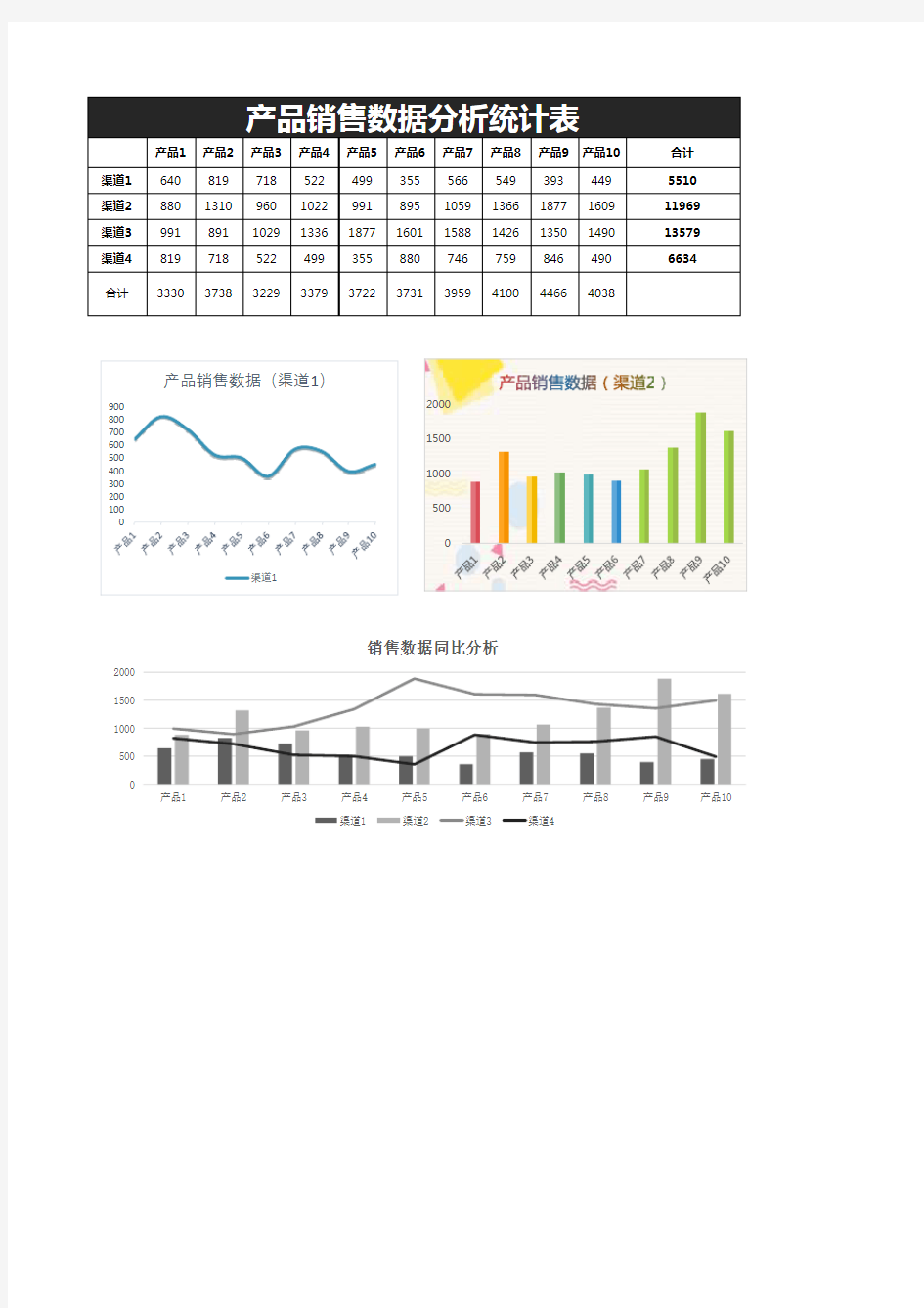 产品销售数据分析统计表