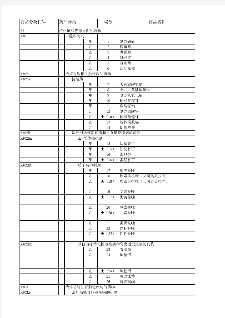 2017版国家医保药品目录(excel版)完整版