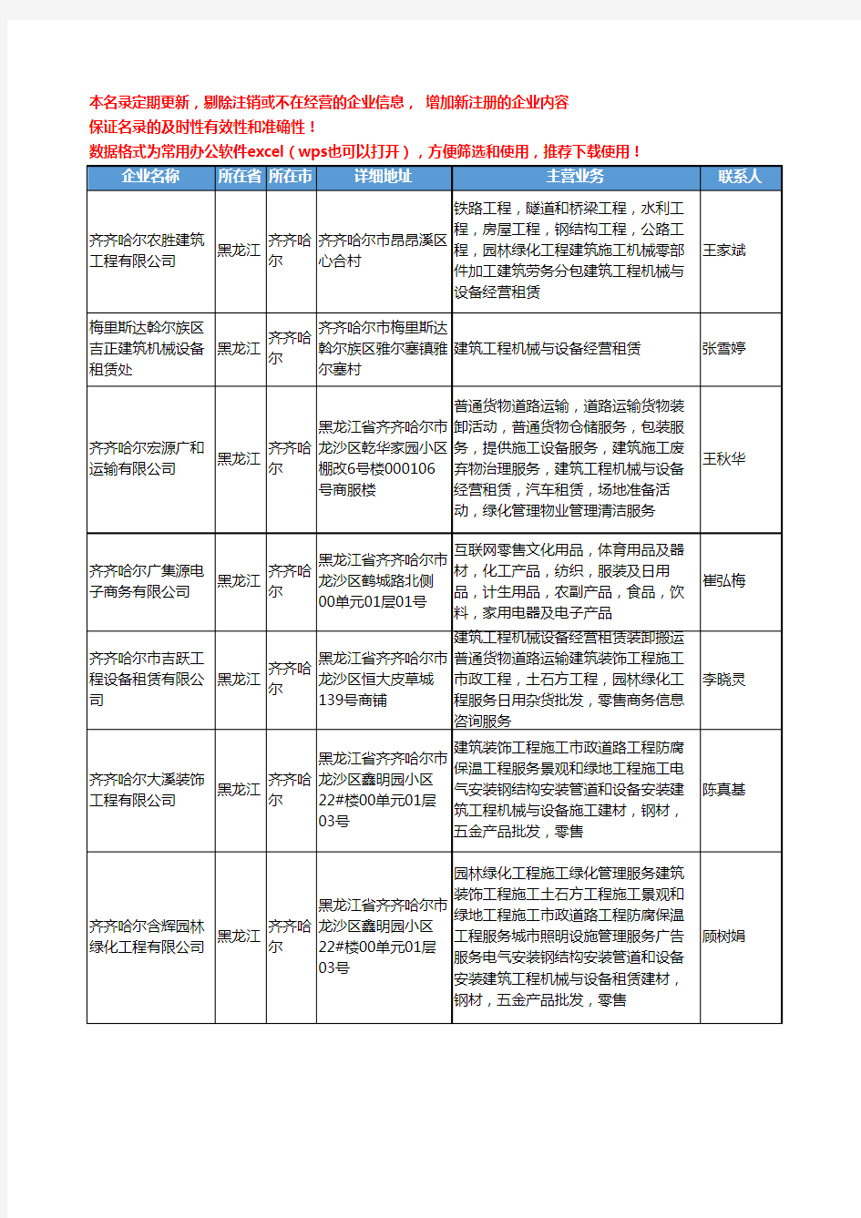 2020新版黑龙江省齐齐哈尔建筑工程机械工商企业公司名录名单黄页联系方式大全30家