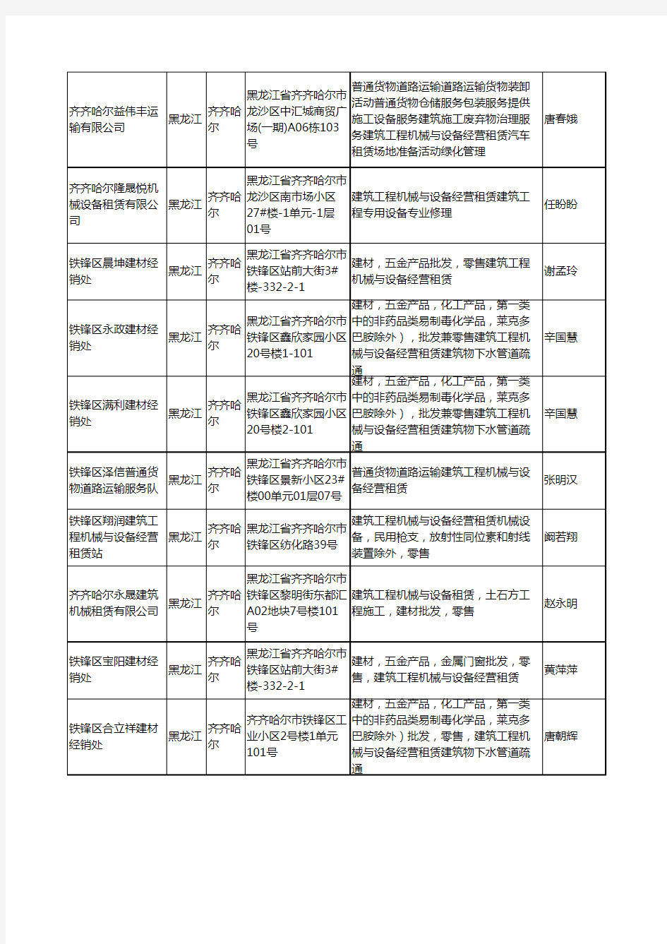 2020新版黑龙江省齐齐哈尔建筑工程机械工商企业公司名录名单黄页联系方式大全30家