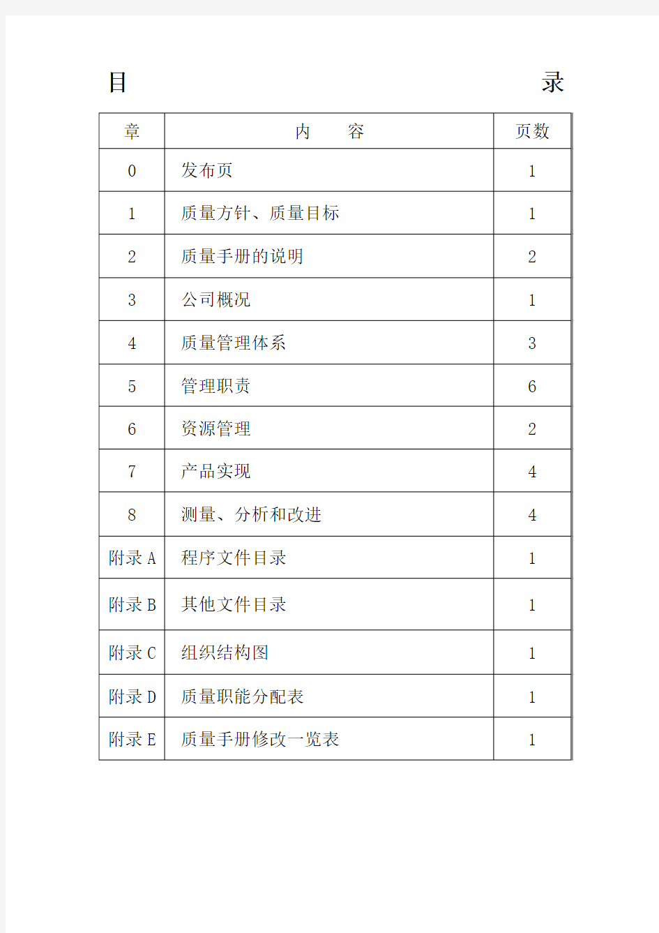 贸易 公司质量手册