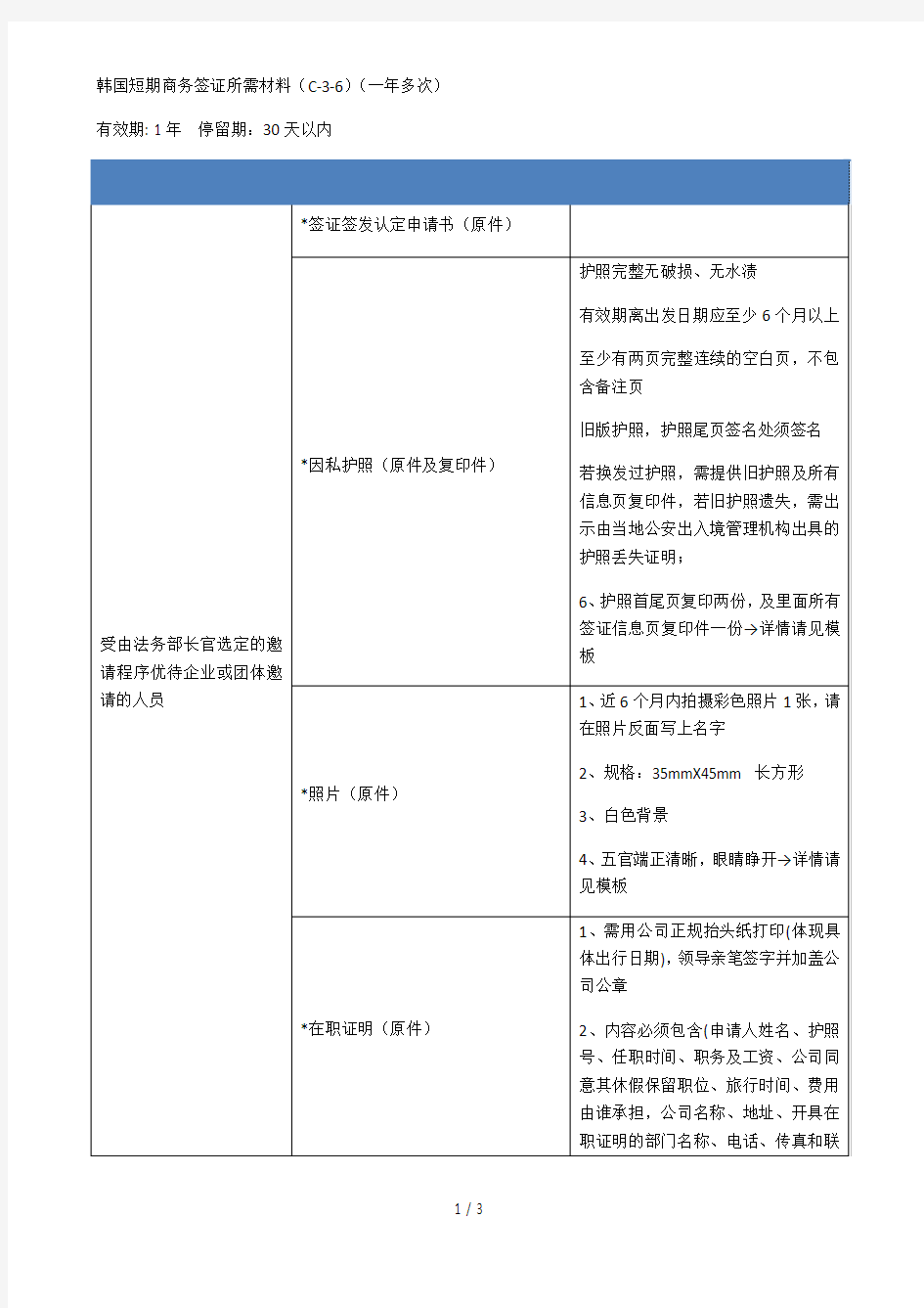 韩国短期商务签证所需材料(c36)(一年多次)