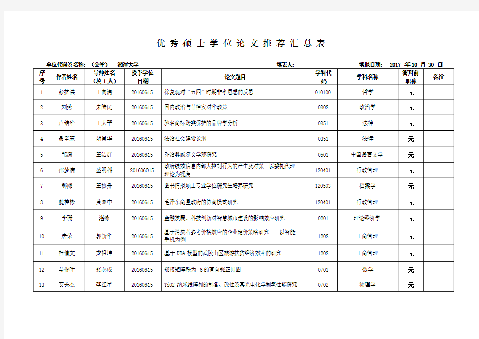 优秀硕士学位论文推荐汇总表