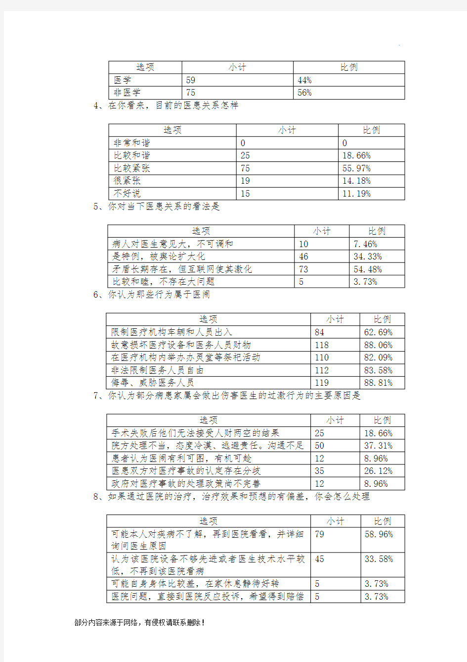 医患关系调查报告