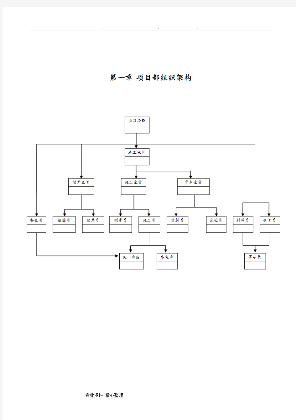 项目现场管理制度汇编