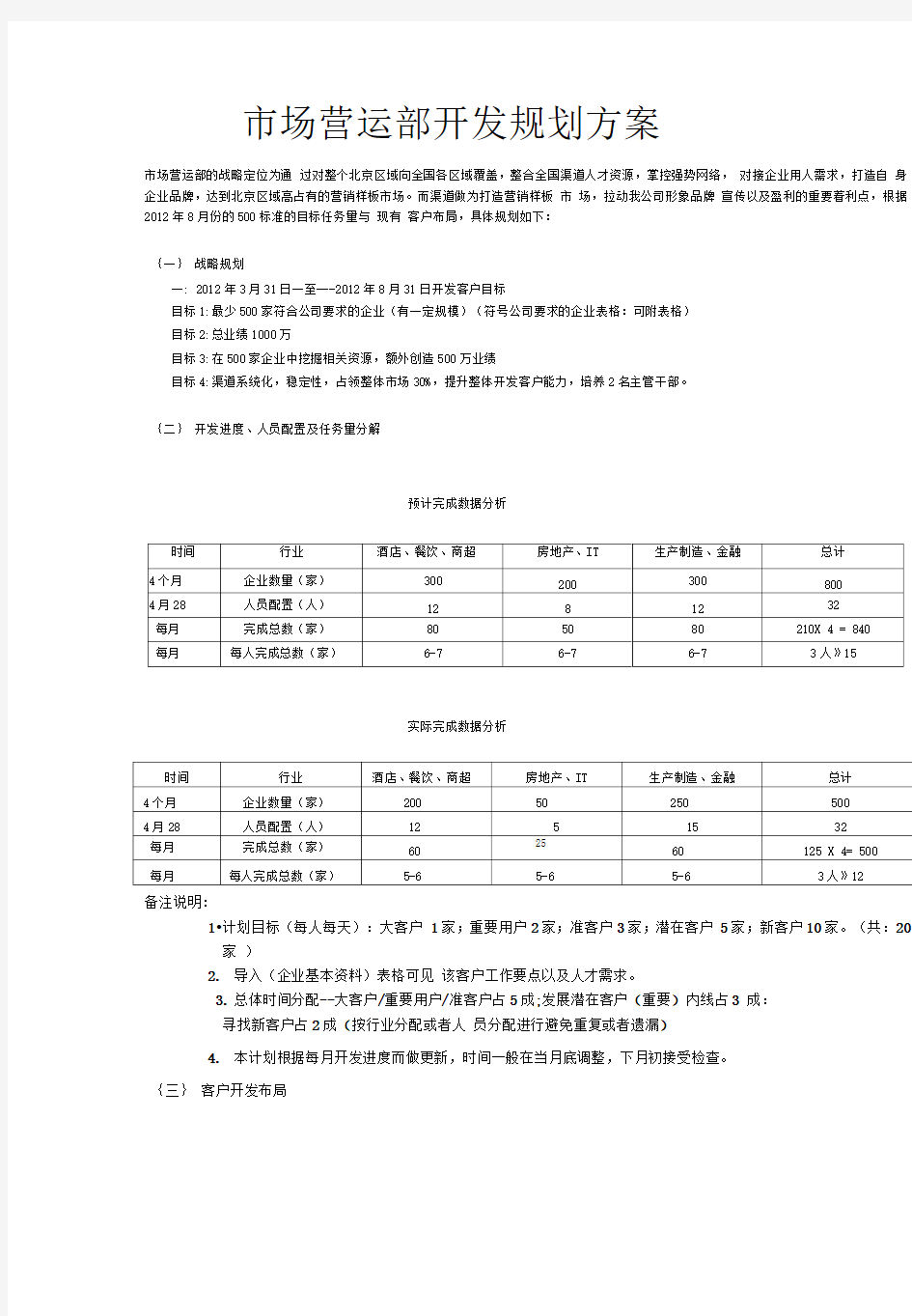 人力资源策划方案