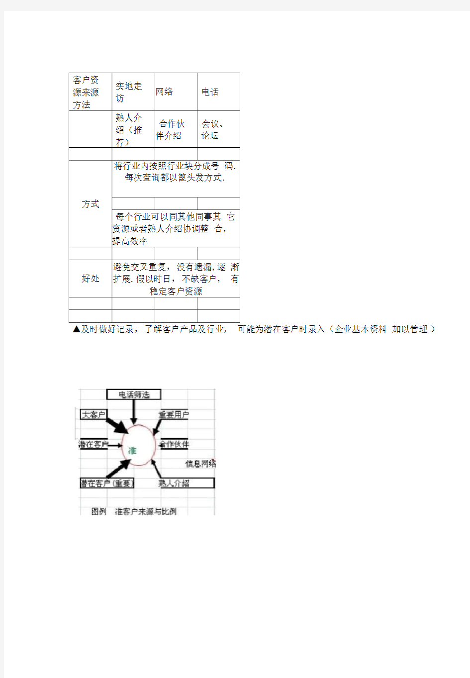 人力资源策划方案