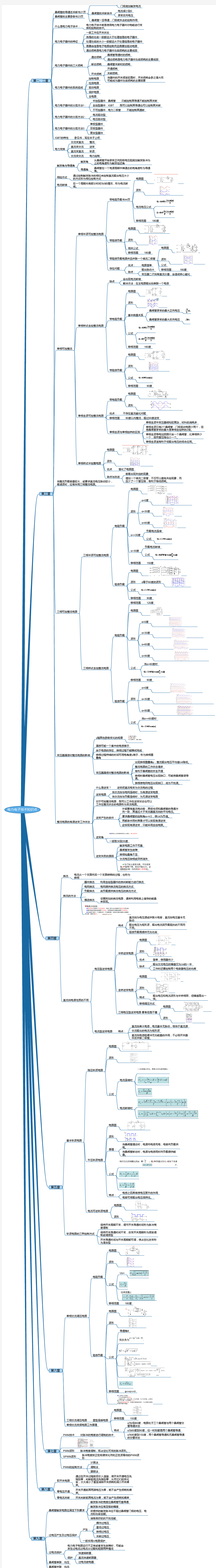 电力电子技术知识点自己总结