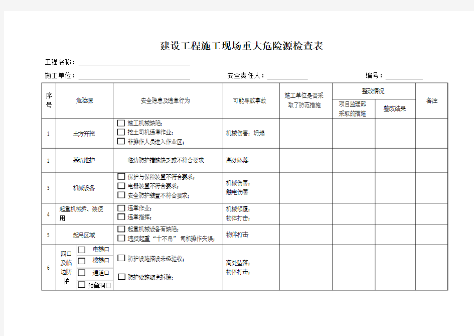 建设工程施工现场重大危险源检查表